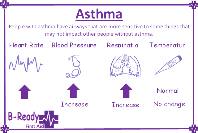Picture showing Asthma vital signs during a flareup by B-Ready First Aid