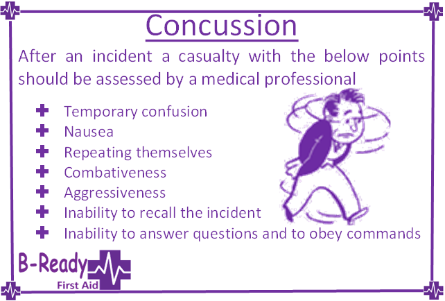 Concussion:- Every year in Australia more than 3000 people are hospitalised after being concussed, just from playing sport. Triple that number won't seek medical attention.
