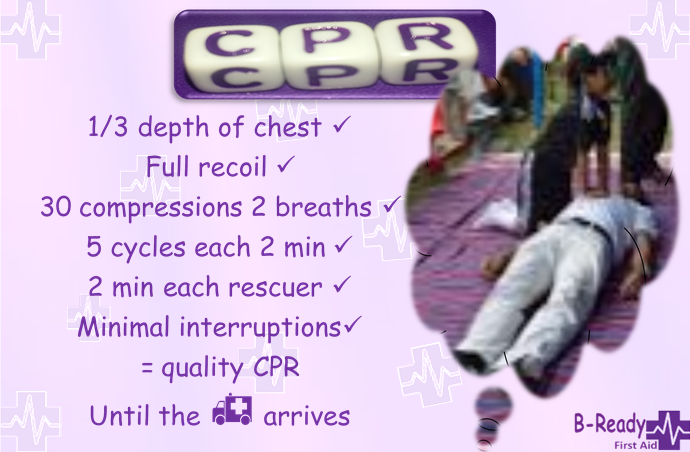 CPR of quality method