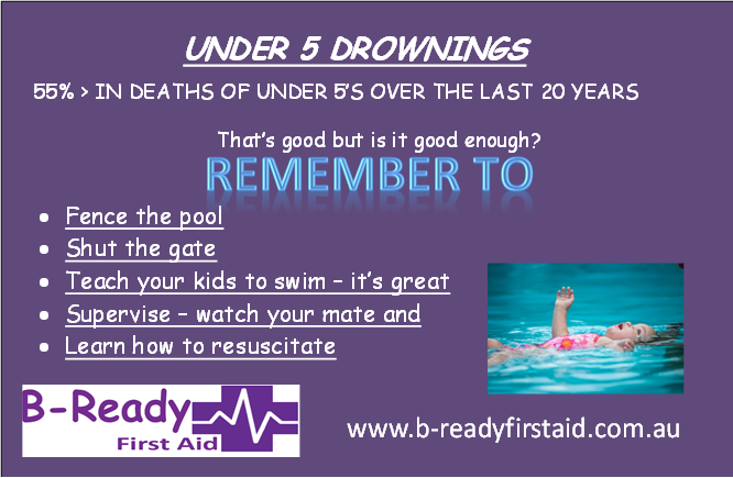 Under 5 Drownings by B-Ready First Aid