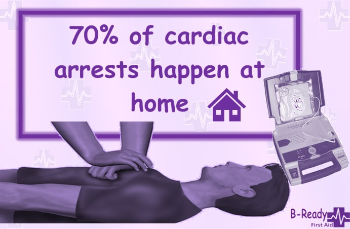 B-Ready First Aid about Cardiac arrest in the home 70%