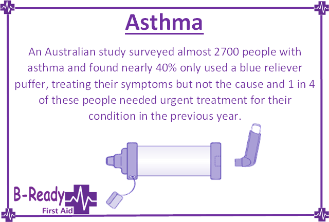 Asthma Study in Australia