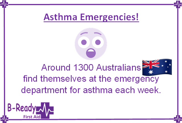Asthma emergencies in Australian stats each week by B-Ready First Aid