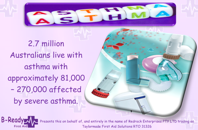  Asthma stat, ' Did you know that 10.2% of people aged 15-24 have asthma, more than 315000 Australians!