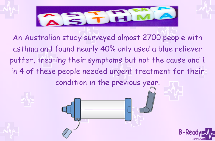 Asthma Study in Australia