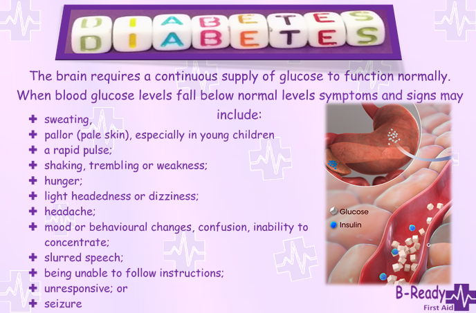 Glucose is essential for brain function. this shows the signs & symptoms of low levels in the blood stream.