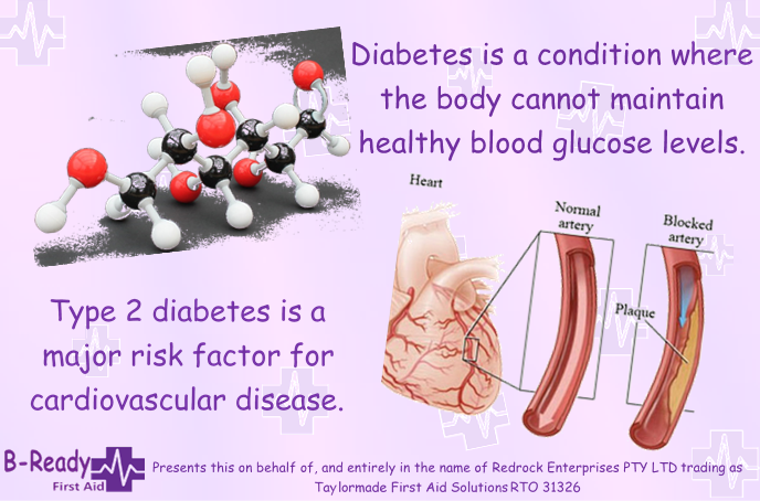 Picture & words explaining. Diabetes is a condition where the body cannot maintain healthy blood glucose levels. Type 2 diabetes is a major risk factor for cardiovascular disease.