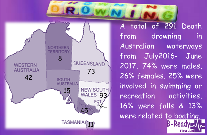 2016-2017 drowning deaths stats in Australia