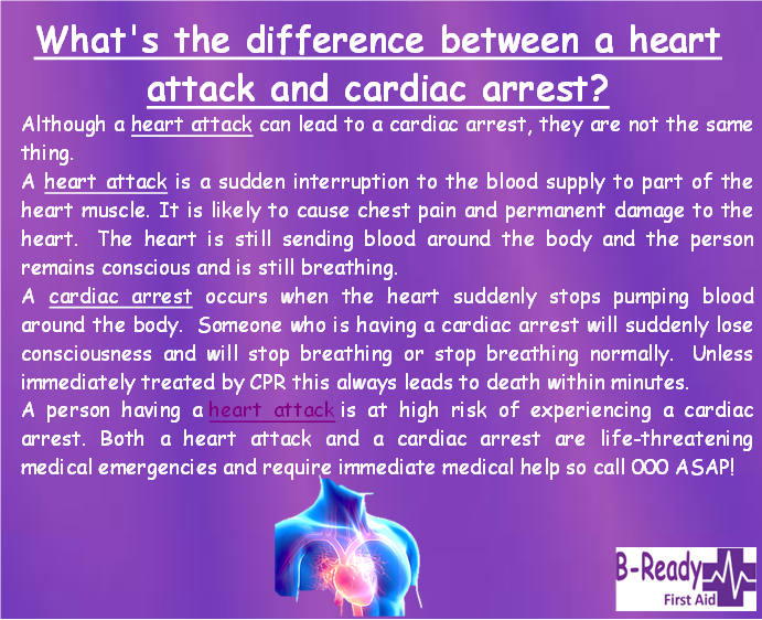 Heart Attack & Cardiac Arrest Difference, Learn CPR before you wished you did, by B-Ready First Aid