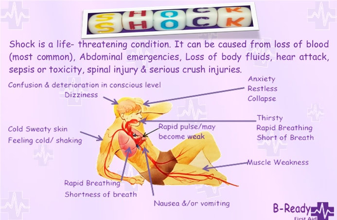 B-Ready First Aid what does shock look like picture