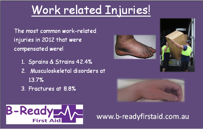 Work Injuries, sprains & strains by B-Ready First Aid