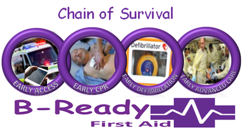  B-Ready First Aid, Chain of Survival picture, 4 links early access, early CPR, early defibrillation, early advanced care used in CPR and First Aid training
